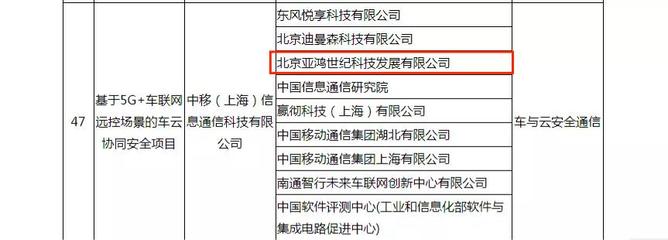 任子行子公司亚鸿世纪入围国家工信部车联网安全试点 鸿先网络引领行业创新