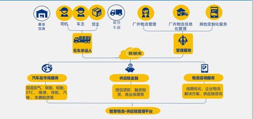 网络货运越来越趋向细分领域,先进入者先得,看看水泥大宗、商砼的网络货运怎样操作、如何管控?